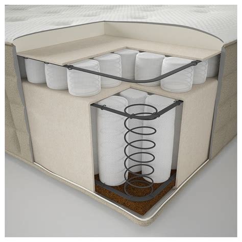 They provide good support and do not get too warm. IKEA - HIDRASUND Pocket spring mattress in 2020 | Ikea ...