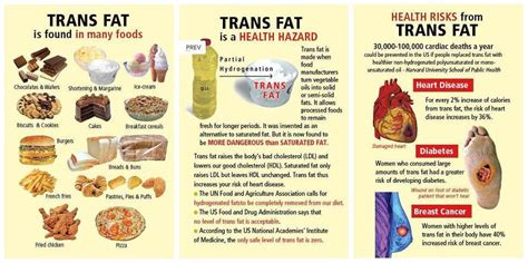 Know Your Facts On Transfats Health Food Health Risks Health And