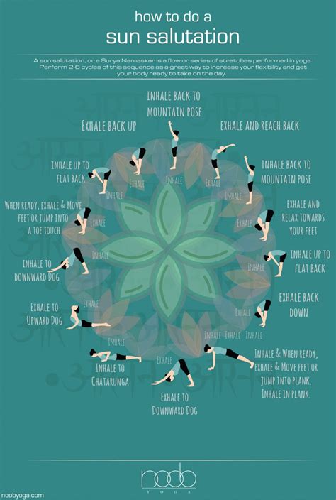 (click here for more info on sun salutations). Infographic: How to Do a Yoga Sun Salutation (With images ...