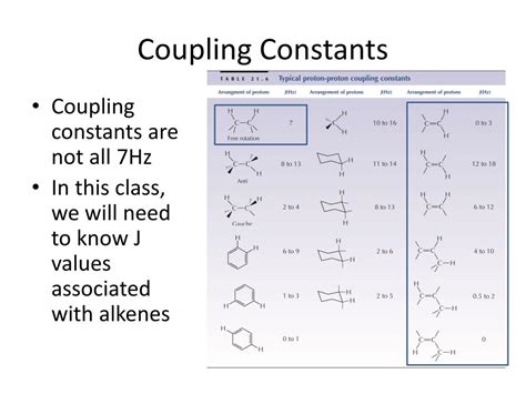 Ppt Coupling Constants Powerpoint Presentation Free Download Id