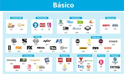 ¡conoce los paquetes de movistar tv que tenemos para ti! Movistar Tv El Salvador: Precios, lo que sabes y lo que no ...