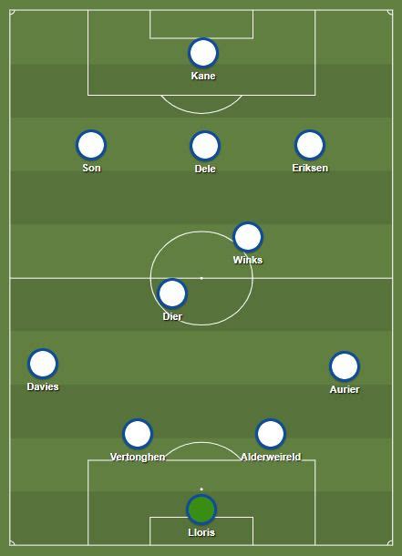 Chelsea have gone thirteen games unbeaten this season, which equal the record of arsenal in their invincible season. Tottenham Hotspur vs. Chelsea 2018: predicted Spurs lineup ...