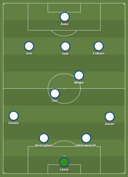 Complete overview of chelsea vs tottenham hotspur (premier league) including video replays, lineups, stats and fan opinion. Tottenham Hotspur vs. Chelsea 2018: predicted Spurs lineup ...