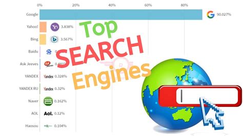 World Most Popular Search Engines Top 10 Jan 2009 Dec 2019