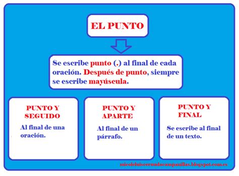 Language 3º Y 4º Primary Tipos De Puntos El Párrafo La Mayúscula