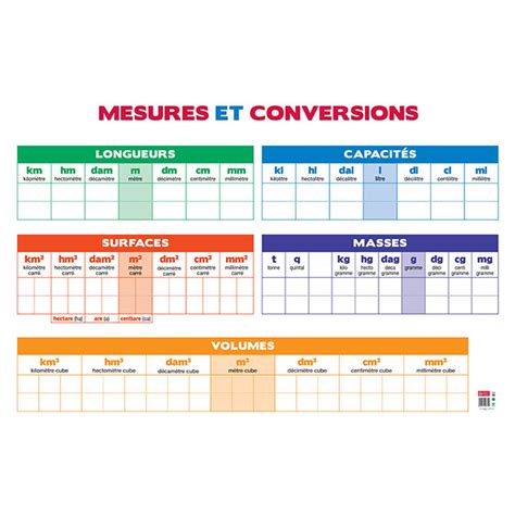Tableau souple effaçable à sec Mesures et Conversions 80 x 120 cm : Chez Rentreediscount ...