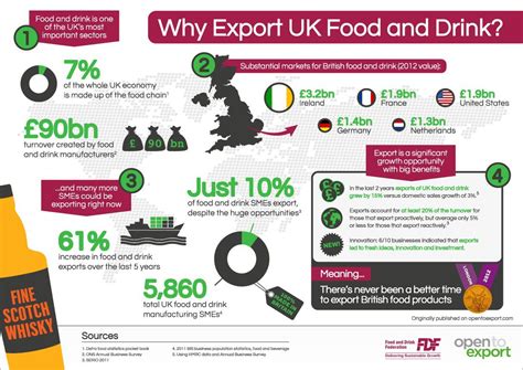 Uk Exports Uk Is A Leading Uk Commodities Trading And