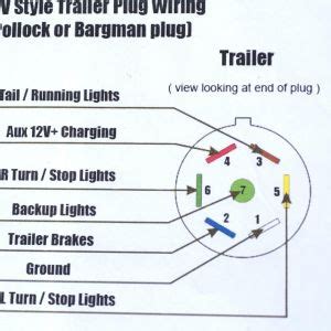 Has a cluster of 4 prongs: 6 Pin Trailer Connector Wiring Diagram | Free Wiring Diagram