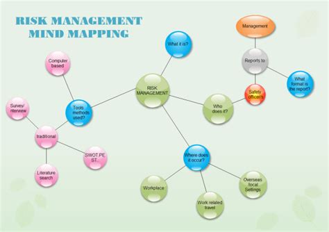 Risk Management Bubble Diagram Examples And Templates
