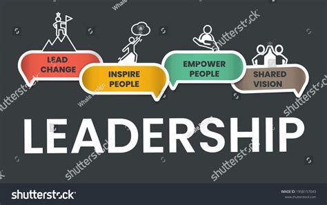 Leadership Concept Infographic Vector Has 4 Stock Vector Royalty Free