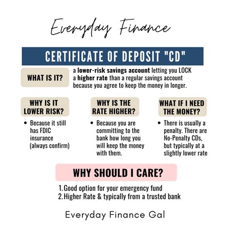 What Is The Best Cd Rate Today Everyday Finance Gal