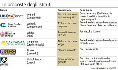 Ubibanca ha pensato anche ai clienti più giovani, con i want tubì, il conto corrente per ragazzi fra i 13 e i 17 anni, e clubino, il libretto di risparmio. I soldi che ti regala la banca se cambi conto corrente ...