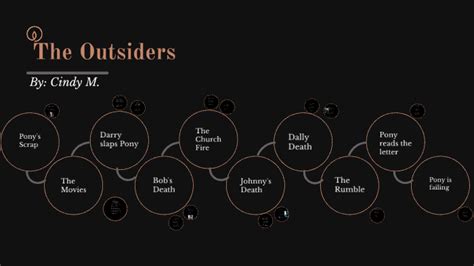 The Outsiders Timeline By Cindy Moreno