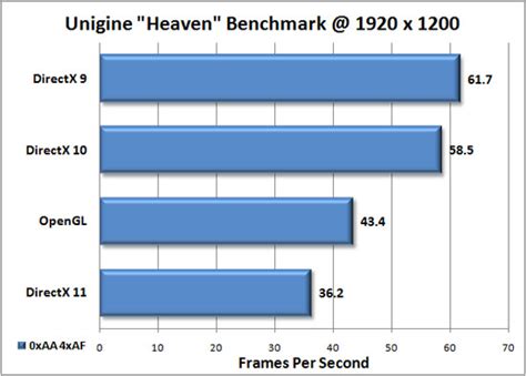 Unigine Heaven The First Directx 11 Benchmark Page 3 Of 3 Legit