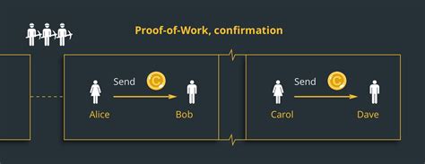 Proof of work (pow) is the consensus mechanism used in bitcoin mining. Proof-of-Work, Explained