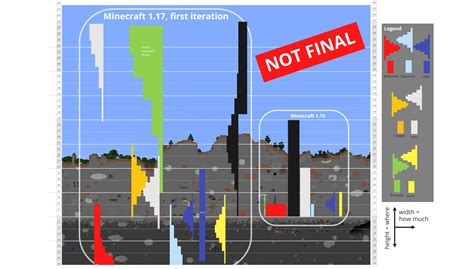 Minecraft java 1.17 snapshot content and review last updated march 28th, 1 30 pm welcome to my second blog! Minecraft 1.17 Caves & Cliffs - Snapshot 21w07a New ...