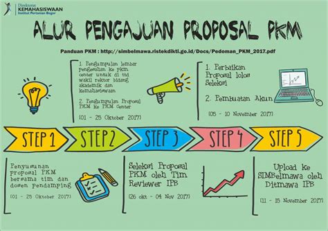 Class abstrak adalah class yg digunakan sebagai class induk dan methodnya tidak ada implemantasinya hanya berupa deklarasi saja. Contoh Proposal Program Kreativitas Mahasiswa Gagasan ...