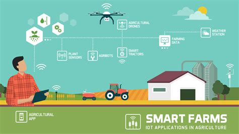 The New Frontier Of Smart Farming Powered By 5g Inside Telecom