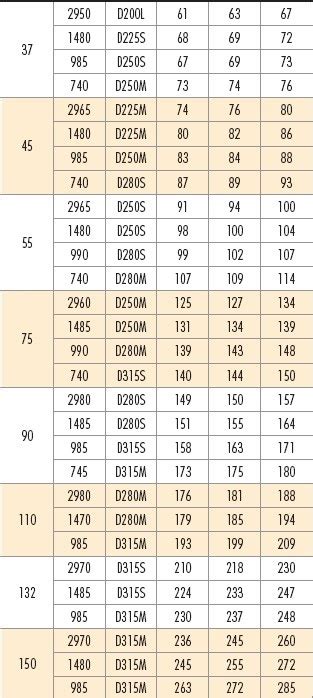 Elmec Useful Tools Motor KW Ratings