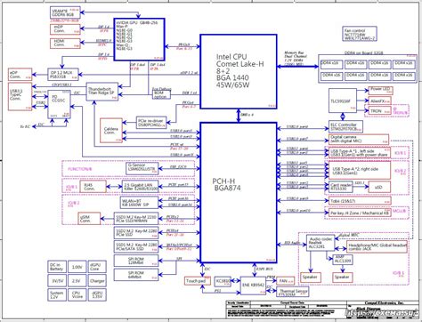 Схема Boardview Dell Alienware M15 R3 Alienware M17 R3