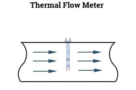 Mass Flow Meters Diyguru