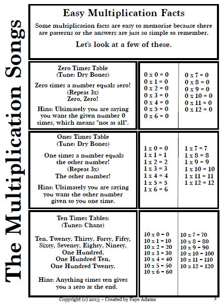 Rowlan Christine 4th Grade Math Multiplication Fact Practice