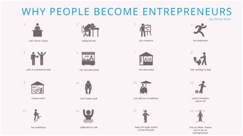 16 reasons why people become entrepreneurs startus magazine