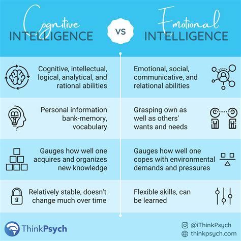 What’s The Difference Between Cognitive Vs Emotional Intelligence Thinkpsych