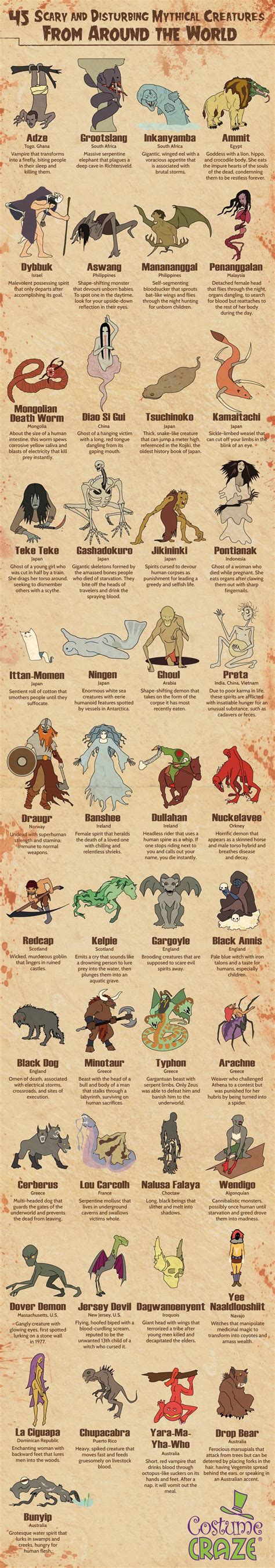 45 Scary And Disturbing Mythical Creatures From Around The World