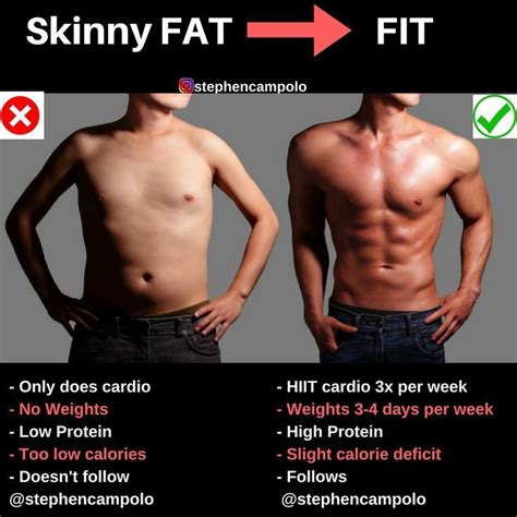 6 Day Skinny Fat Workout Plan Male Pdf For Push Your Abs Fitness And