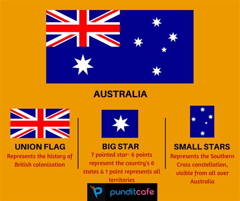 Australia S Flag Pundit Cafe Flag Australia Facts National Flag