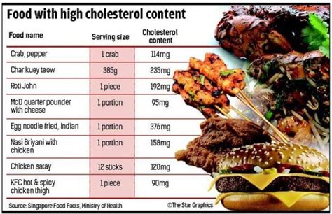 Load up on these foods to reduce your cholesterol without medication. Pin on tom