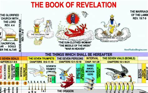 Tonight Part 4 Of The Bible Believers Rapture To Revelation Timeline
