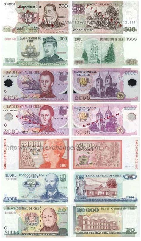 Chilean Pesoclp Currency Images Fx Exchange Rate