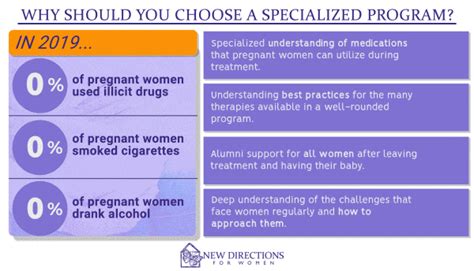 Alcohol And Drug Rehab For Pregnant Women New Directions For Women