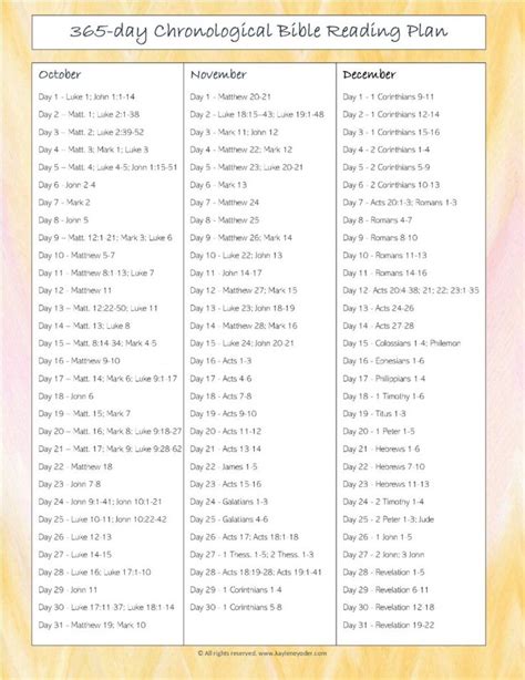 365 Day Chronological Bible Reading Plan Kaylene Yoder