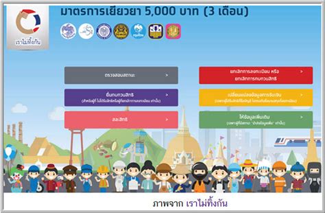 ที่ผ่านมา ทำให้แรงงานฟิลิปปินส์ 1 รายบาดเจ็บสาหัส ไฟไหม้. www.เราไม่ทิ้งกัน.com มอบเงินเยียวยาอีก 4 อาชีพ..ใครมี ...