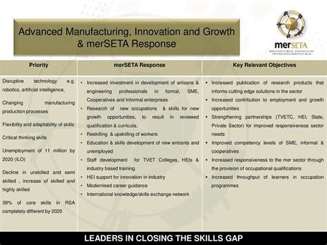 Manufacturing Engineering And Related Services Seta Ppt Download