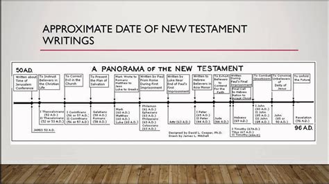 Development Of New Testament Cannon Youtube