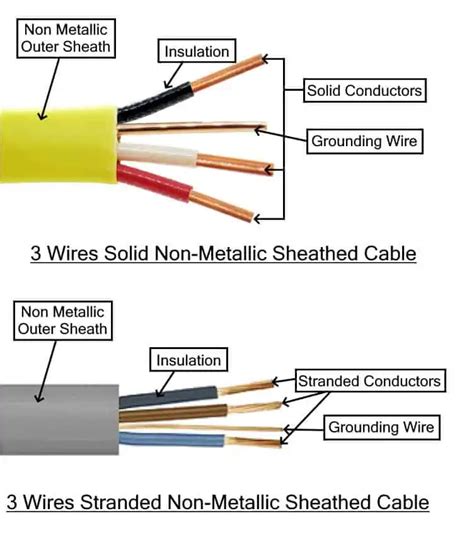 Types Of Electrical Wires And Cables Electrical Technology