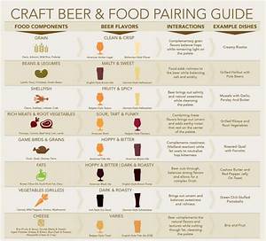 Craft And Food Pairing Guide Brewers Association