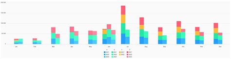 Javascript ApexCharts Grouped Stacked Chart Group Legend Labels Stack Overflow