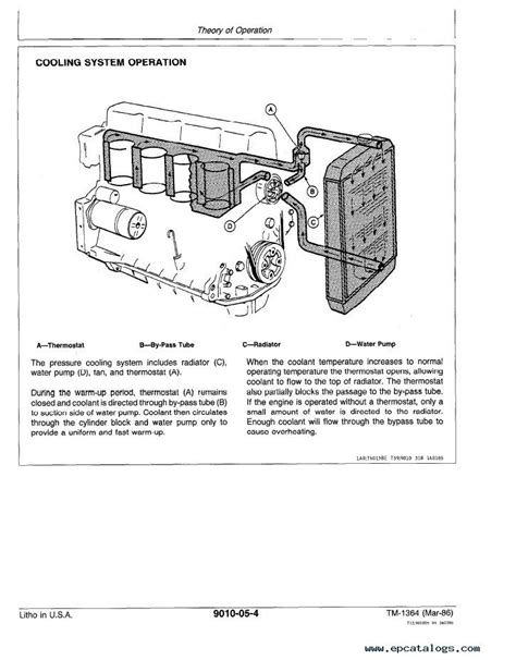 John Deere 410d Backhoe Operator Manual