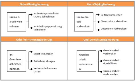 We look forward to seeing you. Organigramm Zahnarztpraxis Muster