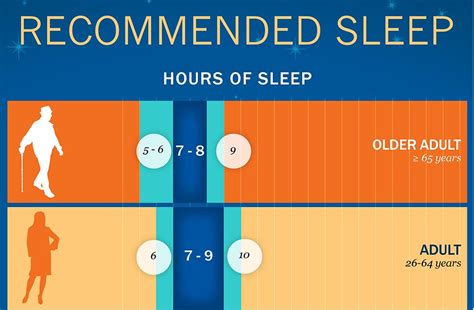 How Much Sleep Do We Really Need ⋆ Nathaniel Schooler