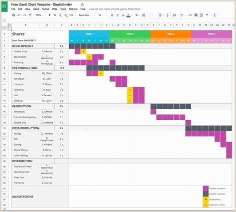 Free Excel Gantt Chart Template 2016 Of Microsoft Fice Gantt Chart