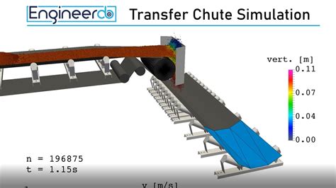 Transfer Chute With Impact Wall Dem Simulation Of Belt Mistracking
