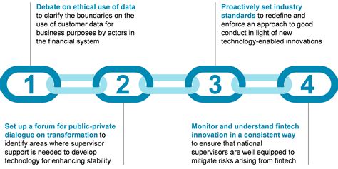 And the course towards complete openness of data about citizens. 5 things you need to know about fintech | World Economic Forum