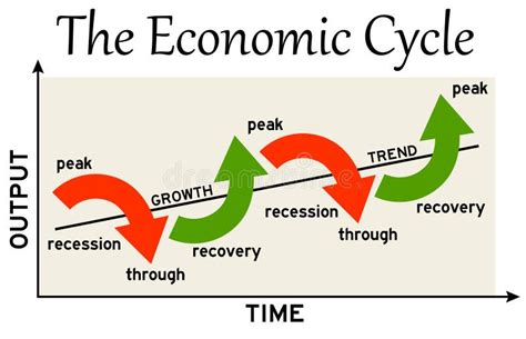Economic Cycle Stock Illustration Illustration Of Demand 49091229