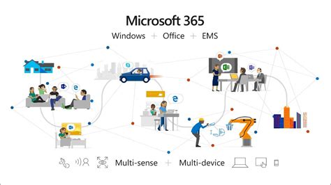 Microsoft 365 A 2 Minute Guide To Most Comprehensive Business Solution